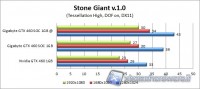 stonegiant2