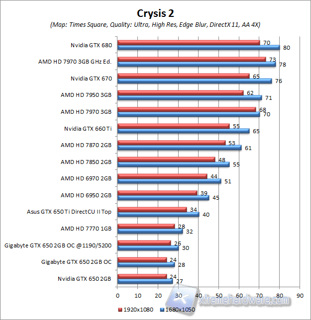 crysis 2 times square