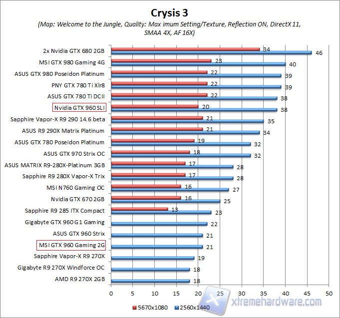 crysis WQHD