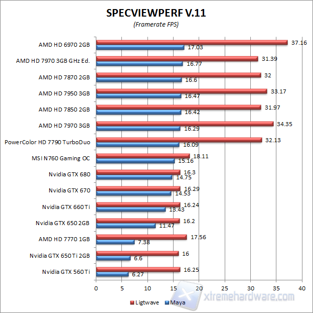 specviewperf-2