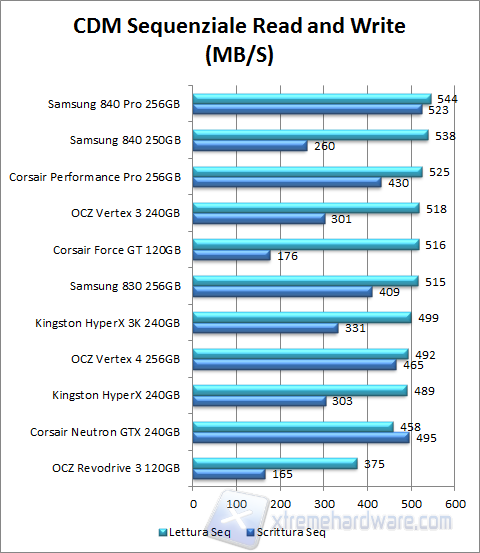 Samsung 840-cdm seq