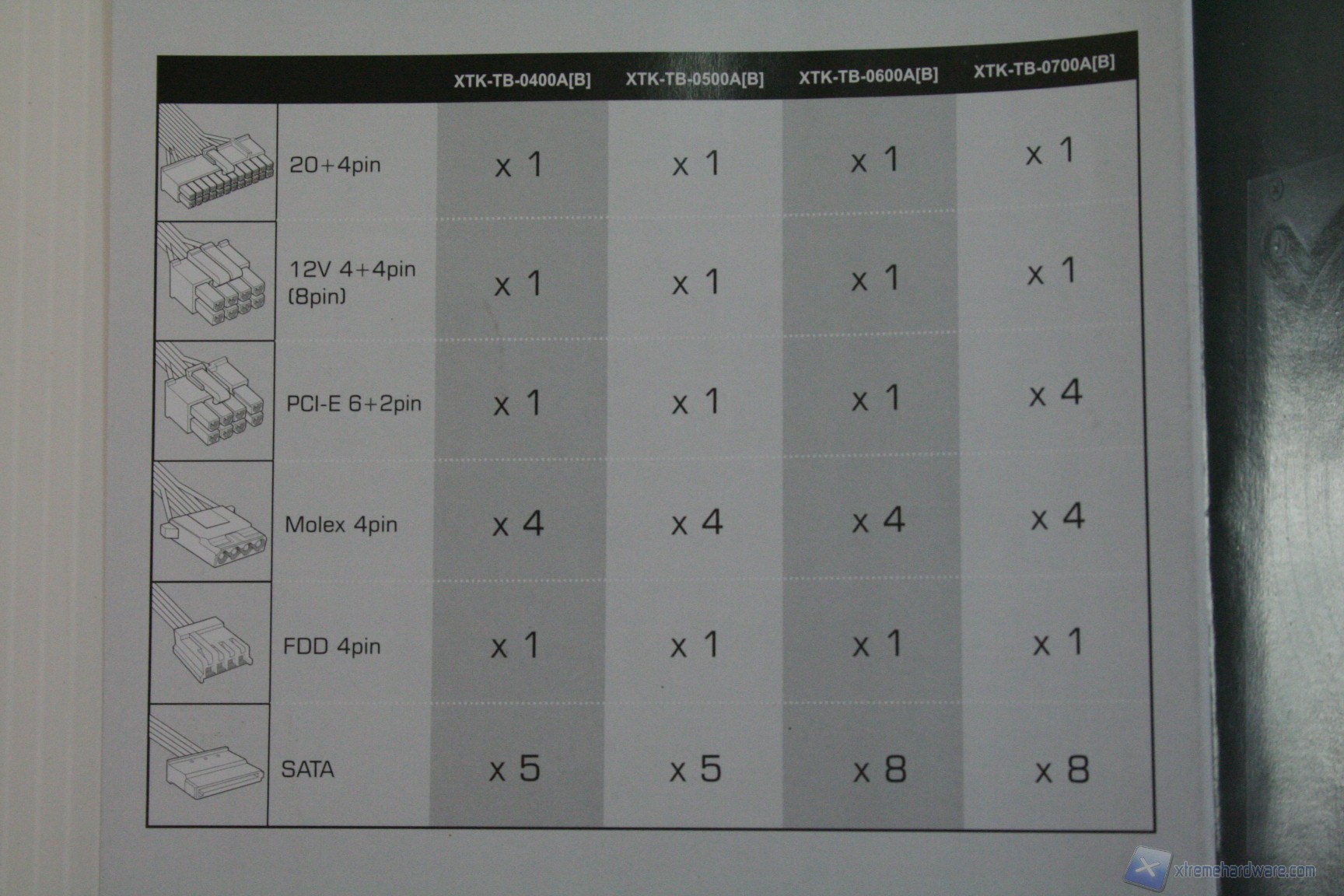 00024 XIGMATEK TAURO700W WWW.XTREMEHARDWARE.COM